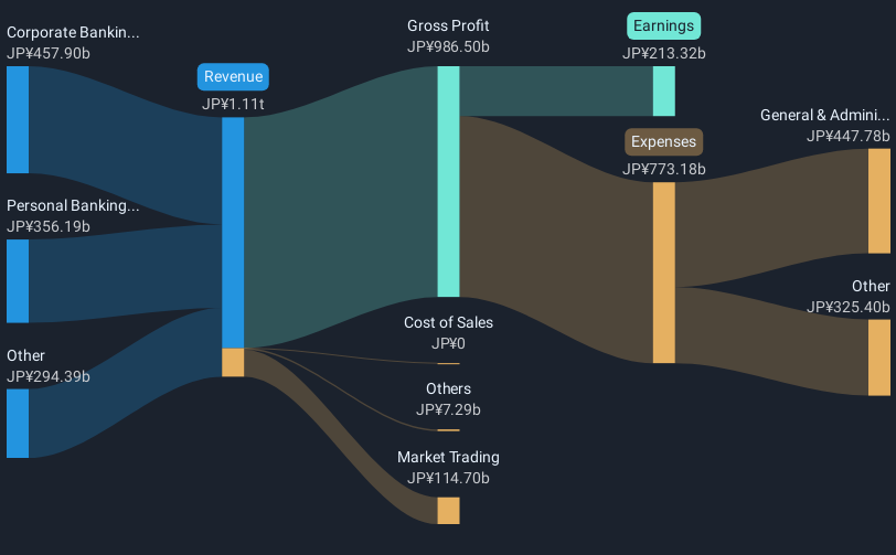 revenue-and-expenses-breakdown