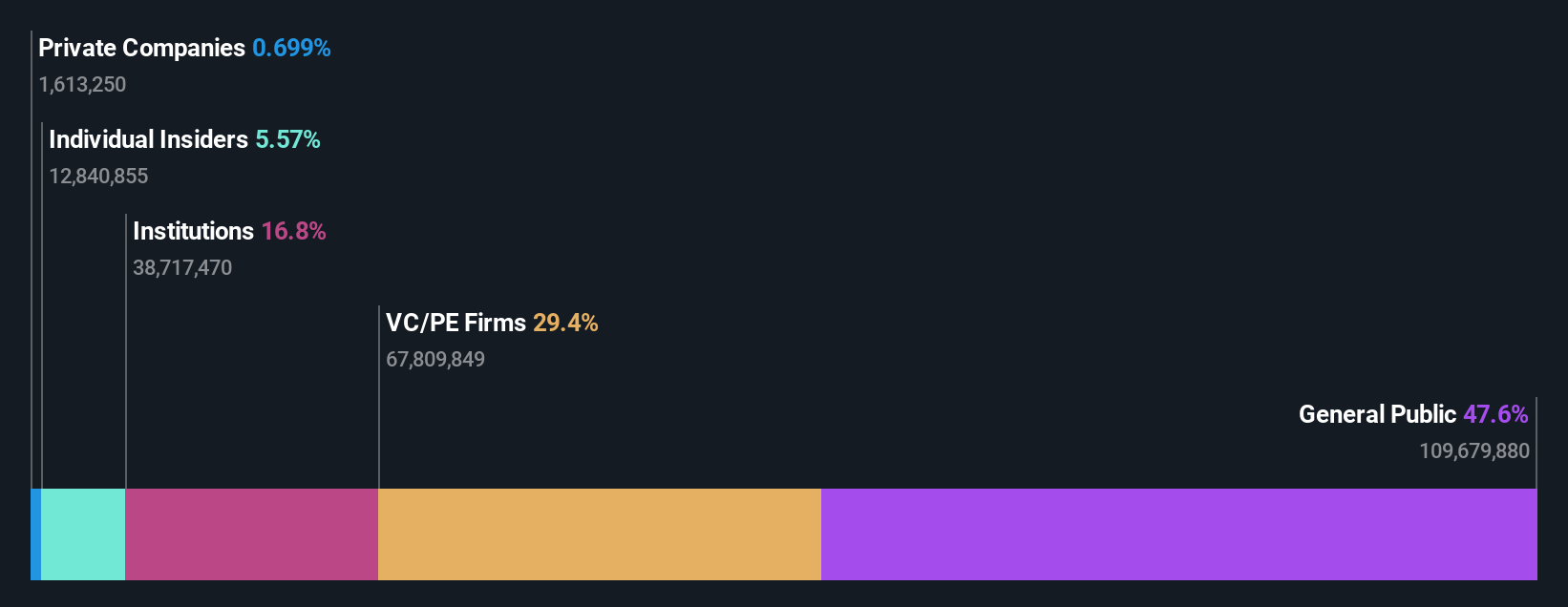 ownership-breakdown