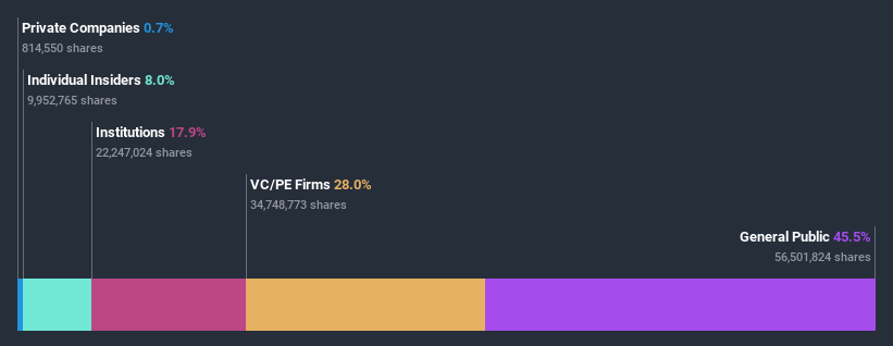 ownership-breakdown