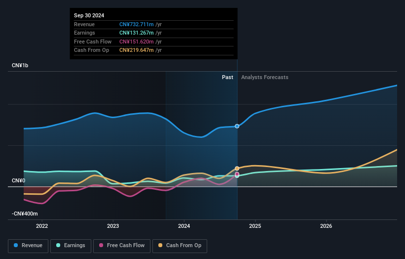 BGT Group Third Quarter 2024 Earnings EPS CN¥0.046 (vs CN¥0.041 in 3Q