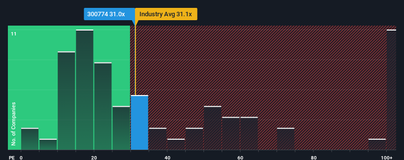 pe-multiple-vs-industry