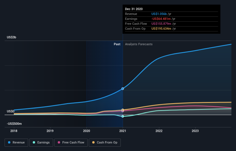 What Kind Of Investors Own Most Of Adapthealth Corp. (nasdaq:ahco 