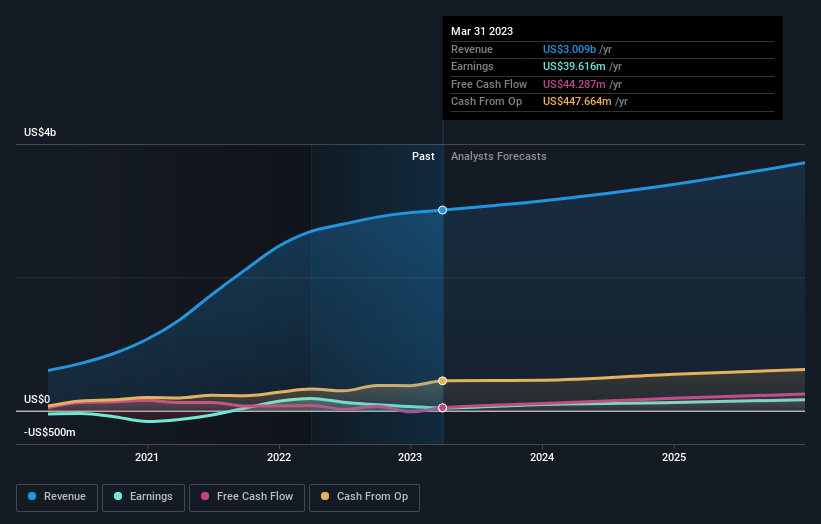 earnings-and-revenue-growth