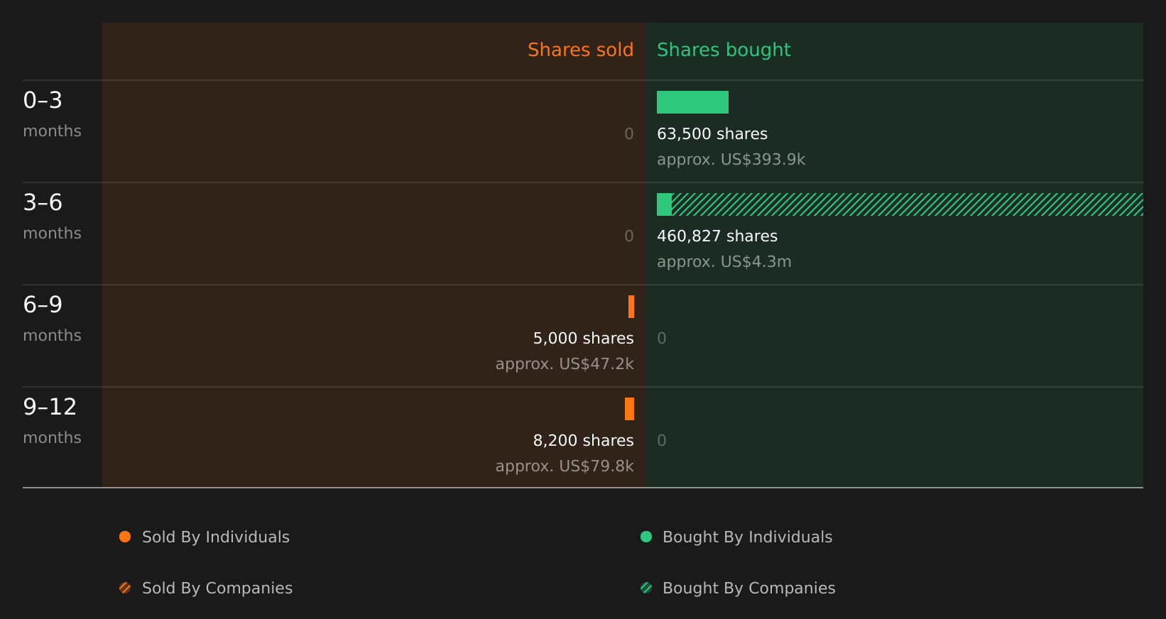 insider-trading-volume