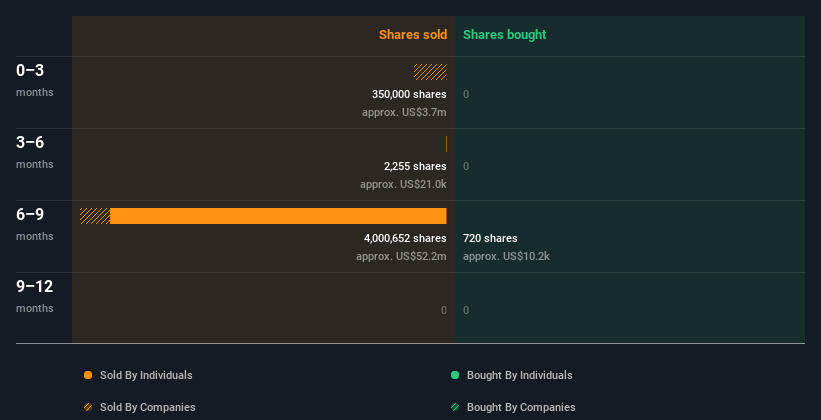 insider-trading-volume