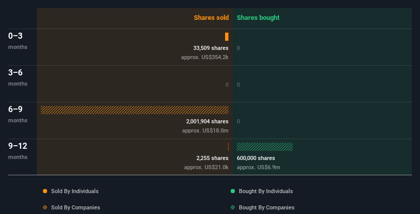 insider-trading-volume