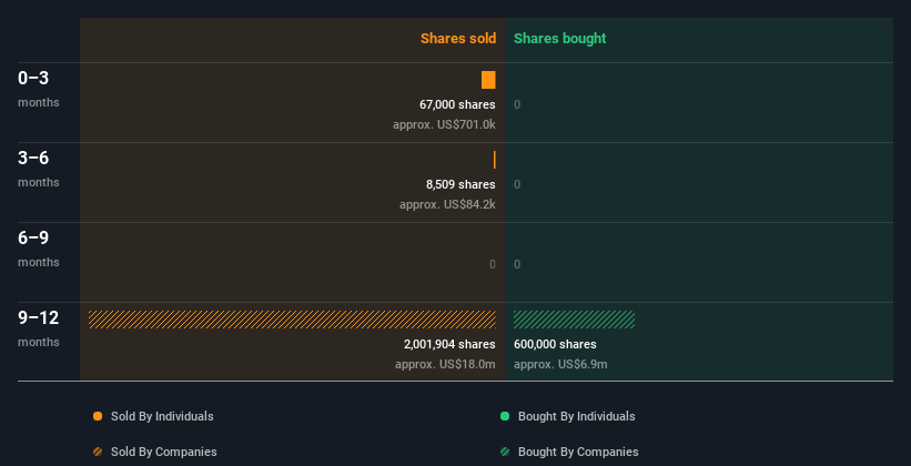 insider-trading-volume