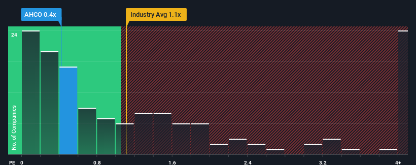 ps-multiple-vs-industry