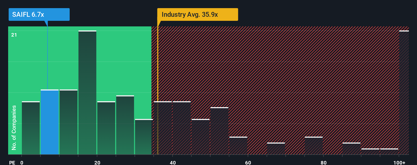 pe-multiple-vs-industry