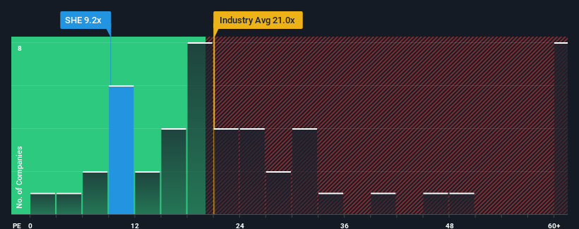 pe-multiple-vs-industry