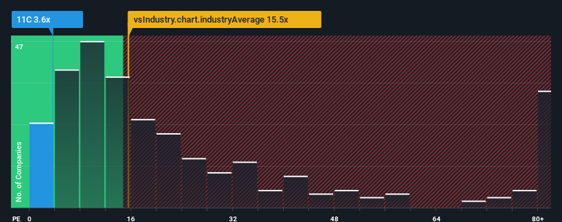 pe-multiple-vs-industry