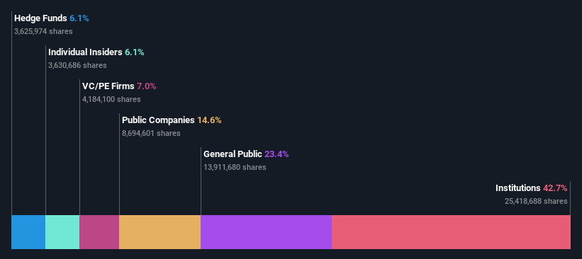 ownership-breakdown