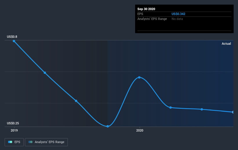 earnings-per-share-growth