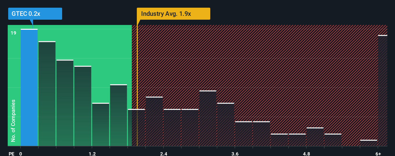 ps-multiple-vs-industry