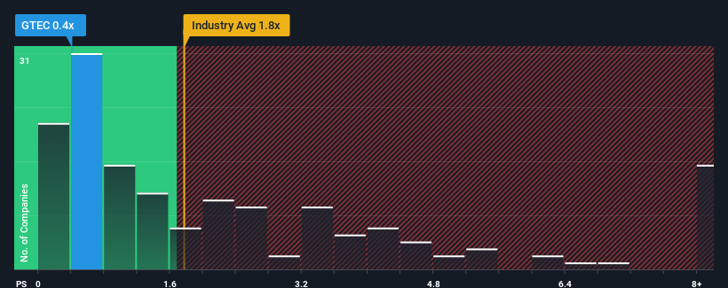 ps-multiple-vs-industry