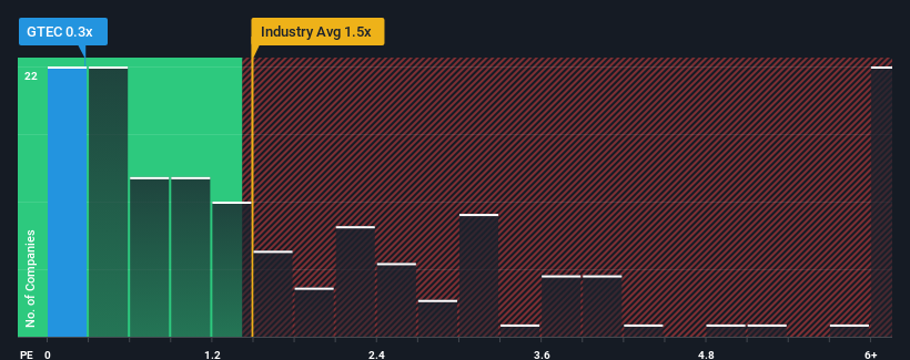 ps-multiple-vs-industry