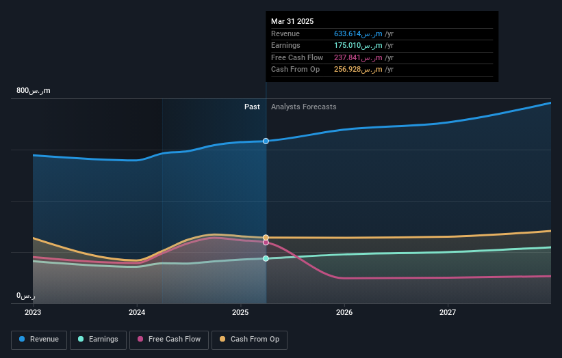 earnings-and-revenue-growth