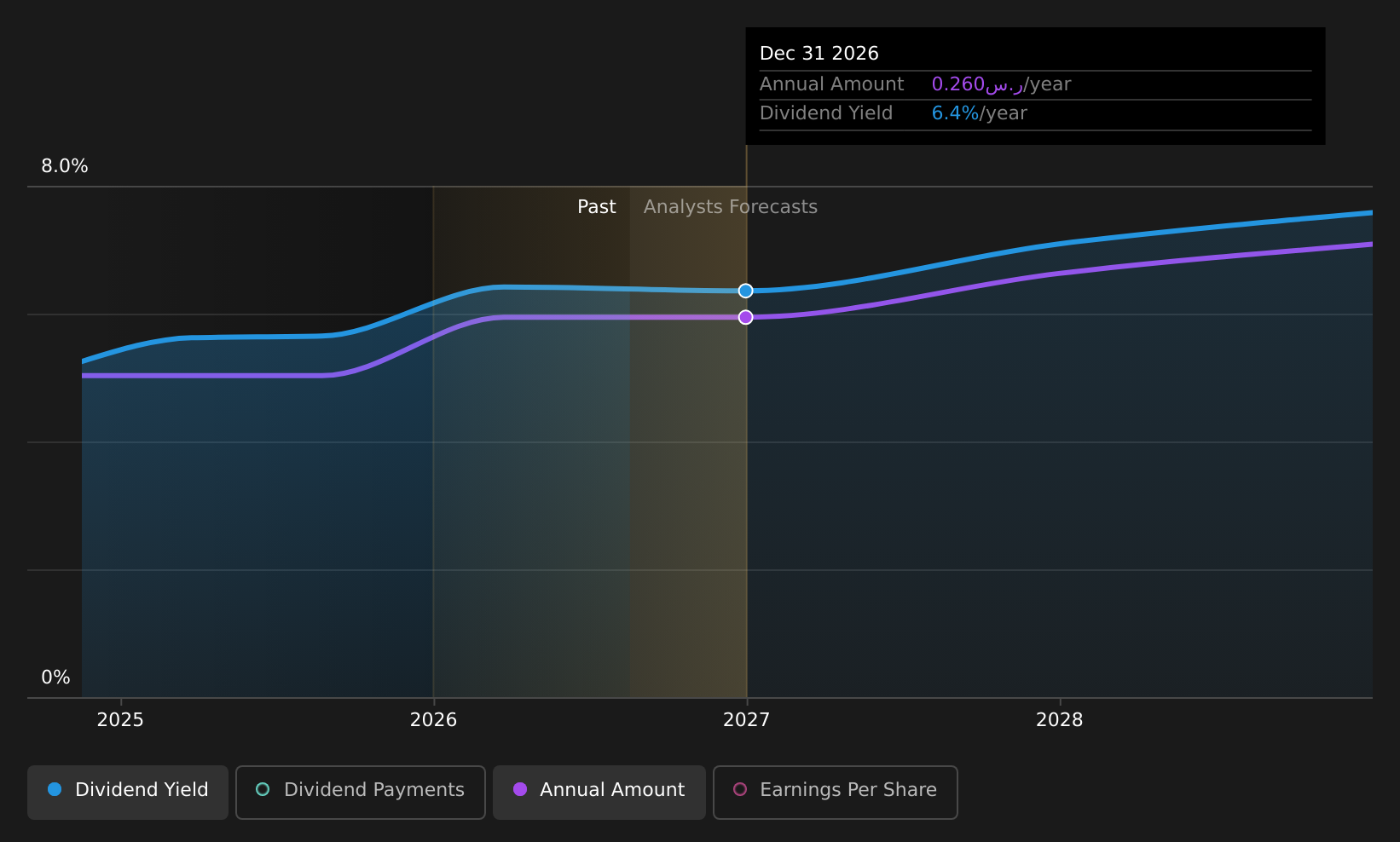 historic-dividend