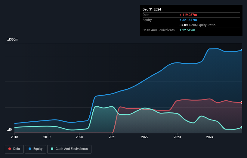 debt-equity-history-analysis