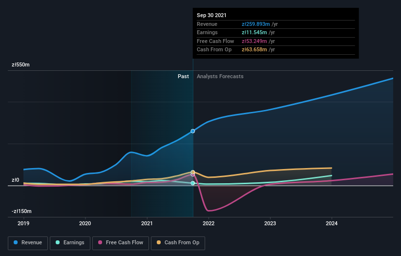 earnings-and-revenue-growth