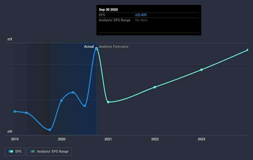 earnings-per-share-growth