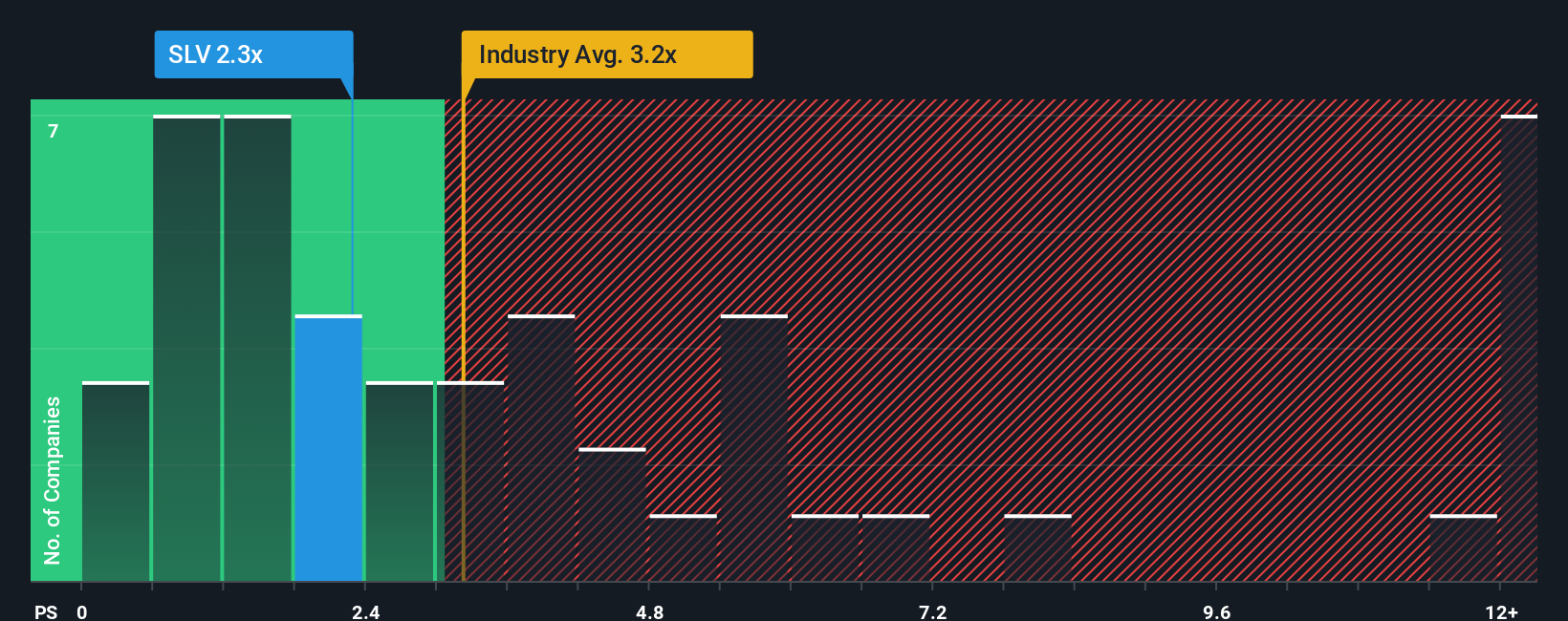ps-multiple-vs-industry