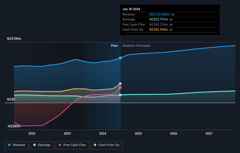 earnings-and-revenue-growth