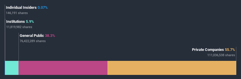 ownership-breakdown