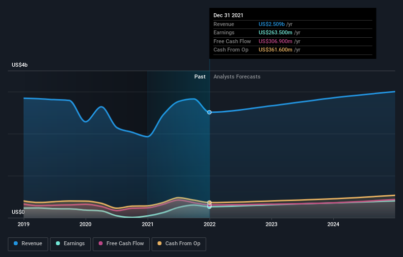 earnings-and-revenue-growth