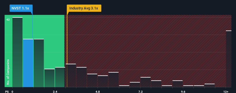 ps-multiple-vs-industry