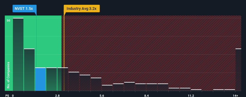 ps-multiple-vs-industry