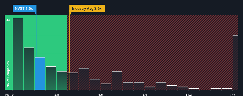 ps-multiple-vs-industry