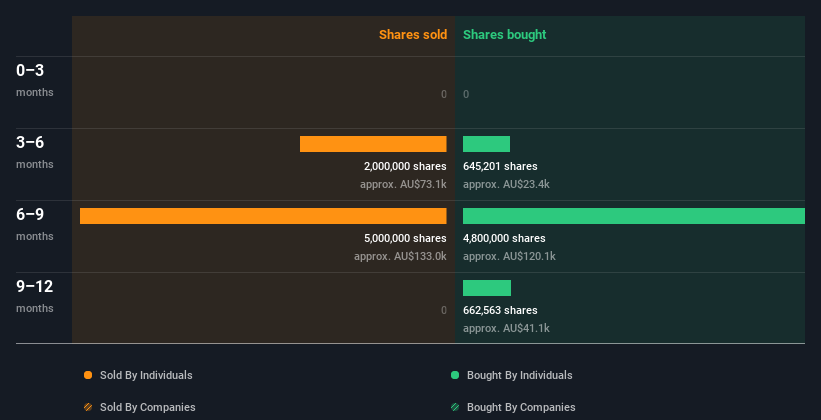 insider-trading-volume