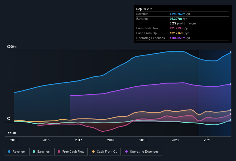 earnings-and-revenue-history