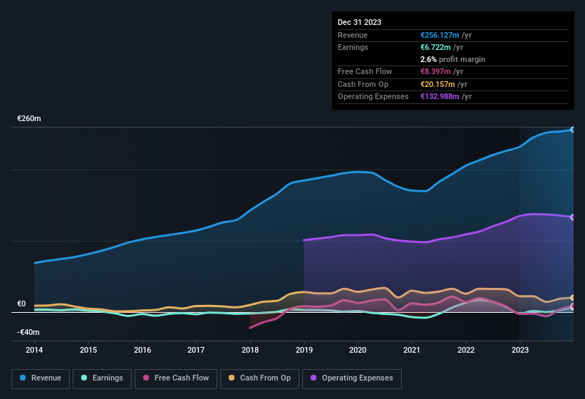 earnings-and-revenue-history