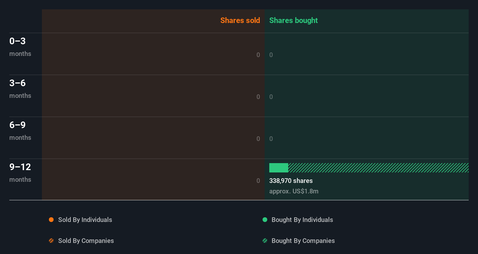 insider-trading-volume