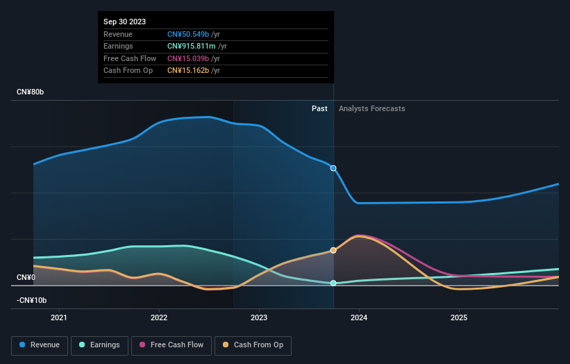 Lufax Holding Ltd (NYSE:LU) Analysts Just Cut Their EPS Forecasts ...