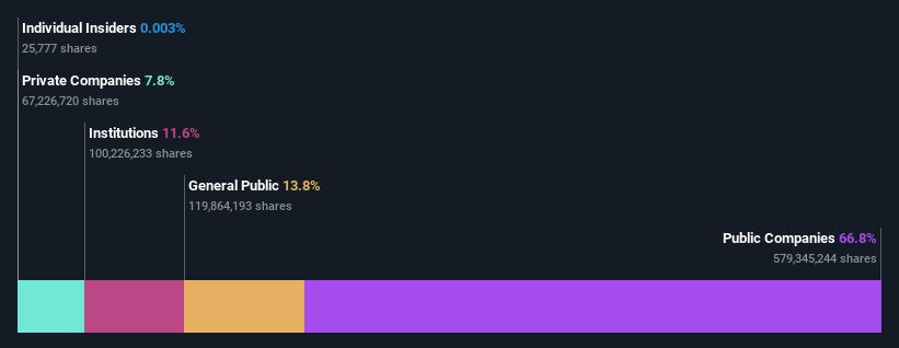 ownership-breakdown