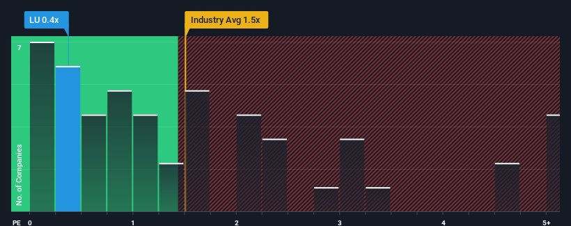 ps-multiple-vs-industry