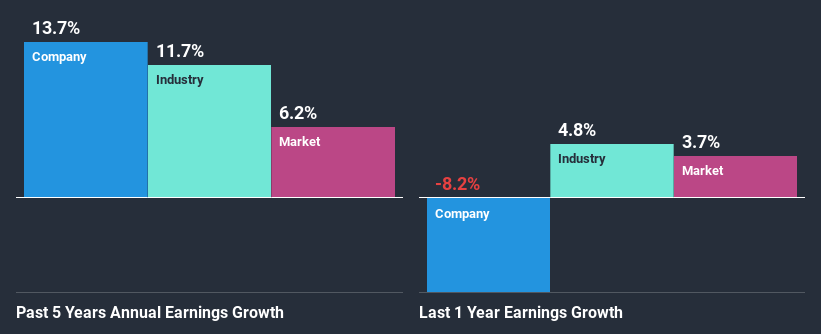 past-earnings-growth