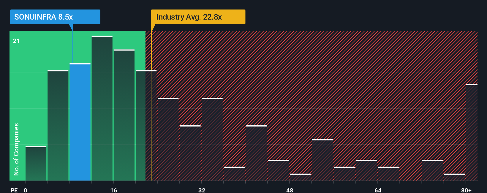pe-multiple-vs-industry