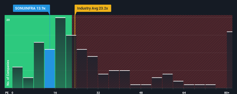 pe-multiple-vs-industry