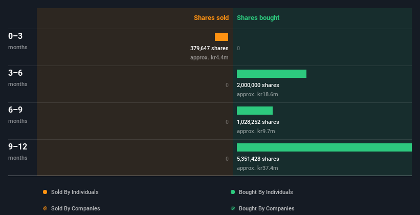 insider-trading-volume