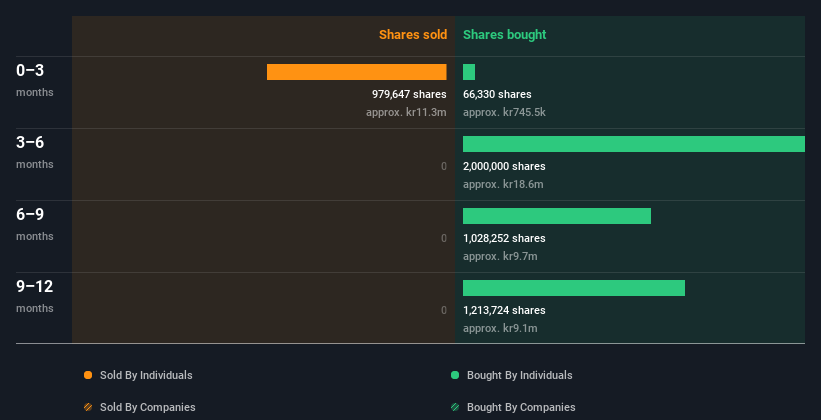 insider-trading-volume