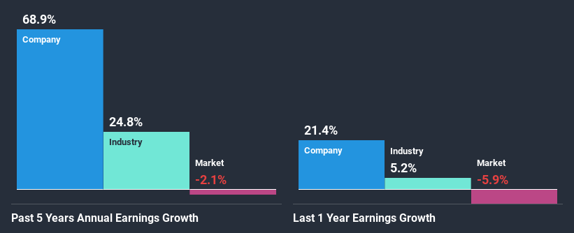 past-earnings-growth