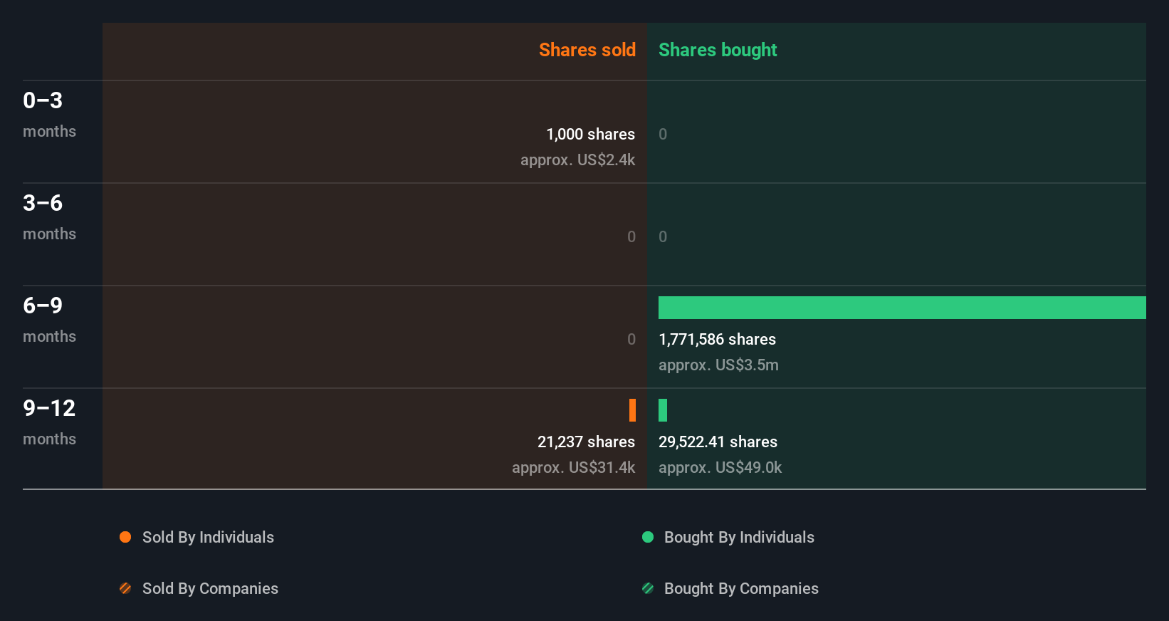insider-trading-volume