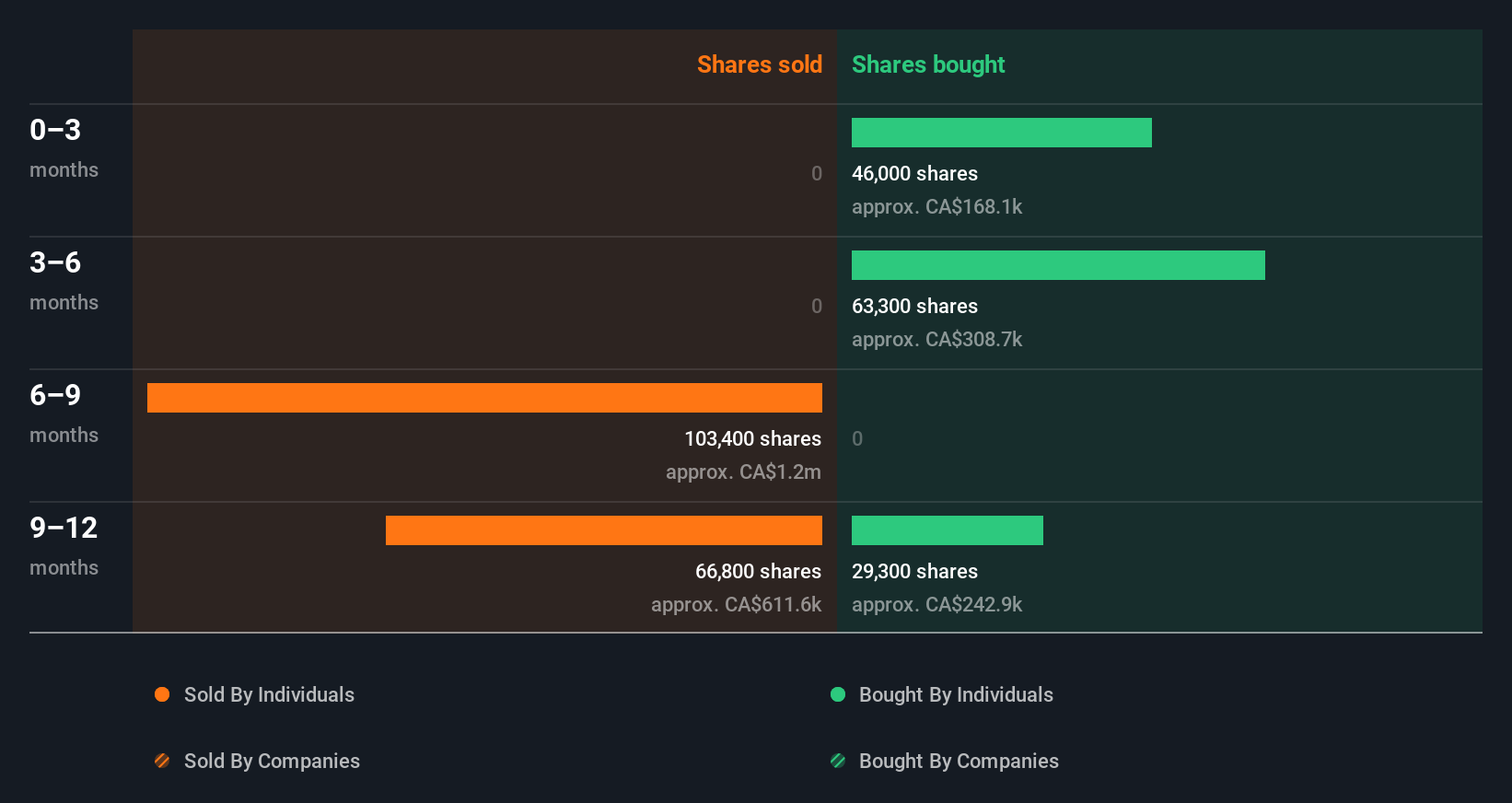 insider-trading-volume