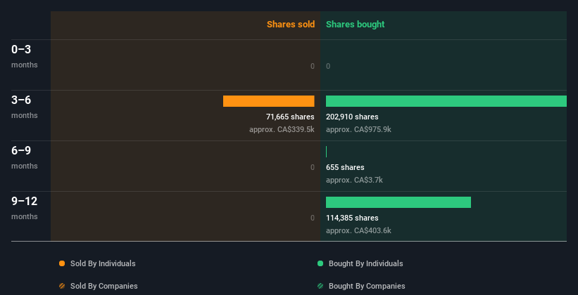 insider-trading-volume