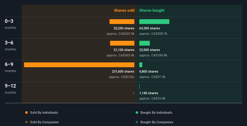 insider-trading-volume