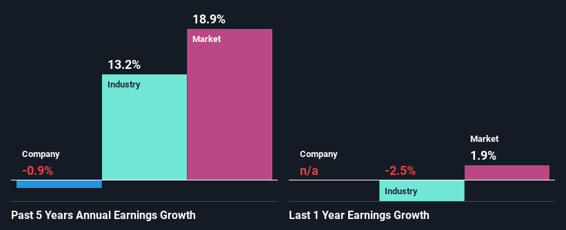 past-earnings-growth